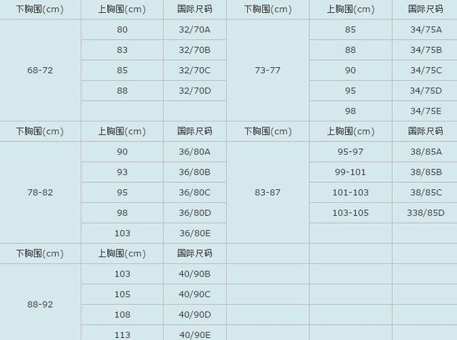 男装尺码对照表（男装、女装尺码对照表大全）