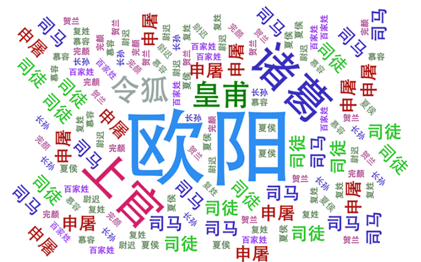 中国复姓大全排名（中国十大复姓排名是哪些）