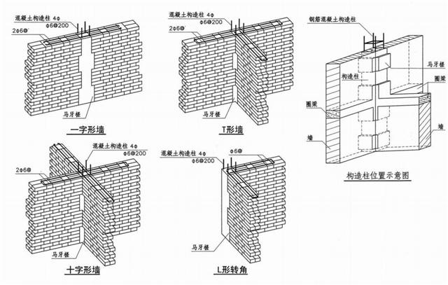 圈梁是什么意思（圈梁的作用是什么）