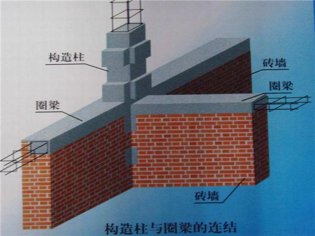 圈梁是什么意思（圈梁的作用是什么）