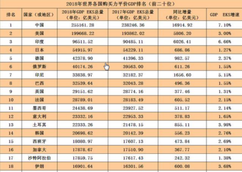 10元美金是多少人民币（美元和人民币的购买力一样吗）