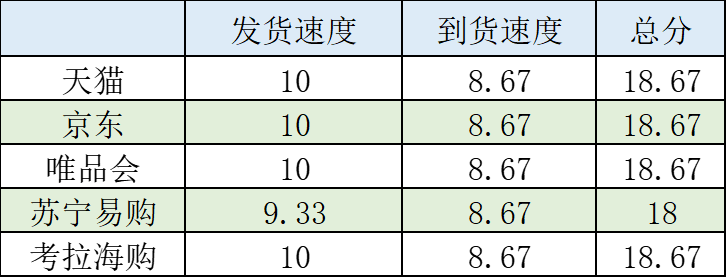 京东和唯品会哪个可信（五大电商平台消费体验报告是什么）