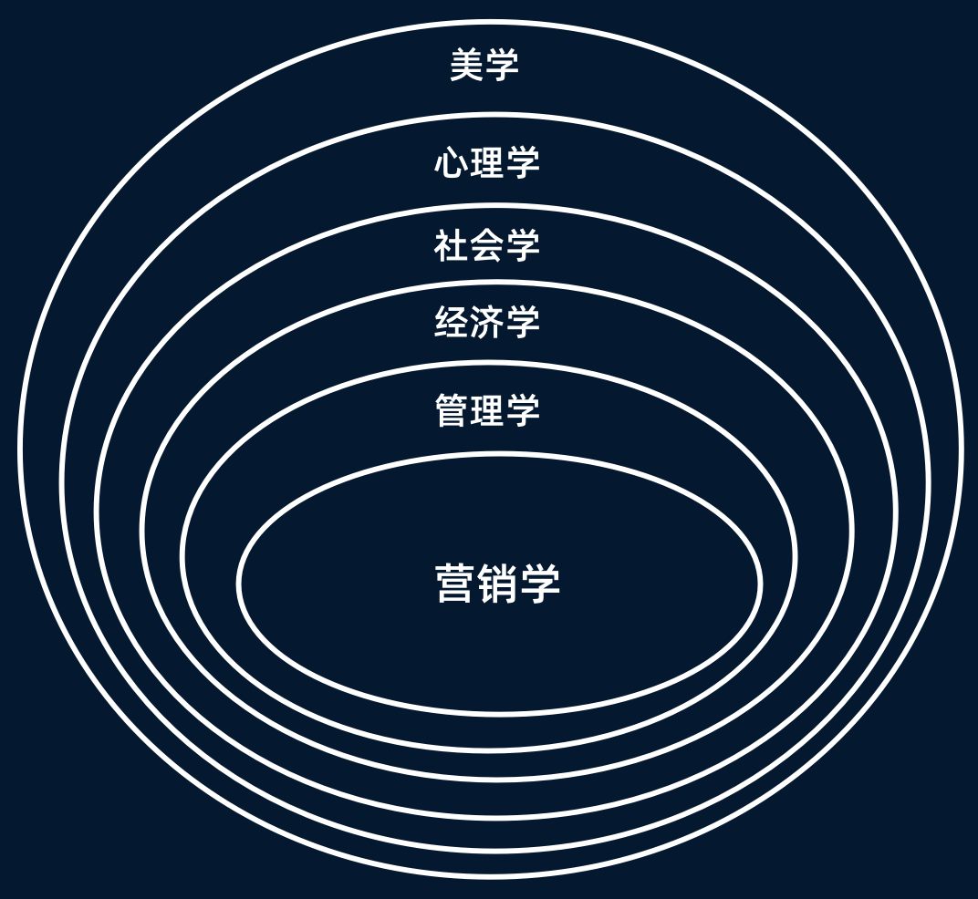 营销策划方案怎么做（营销策划方案该怎么做呢）