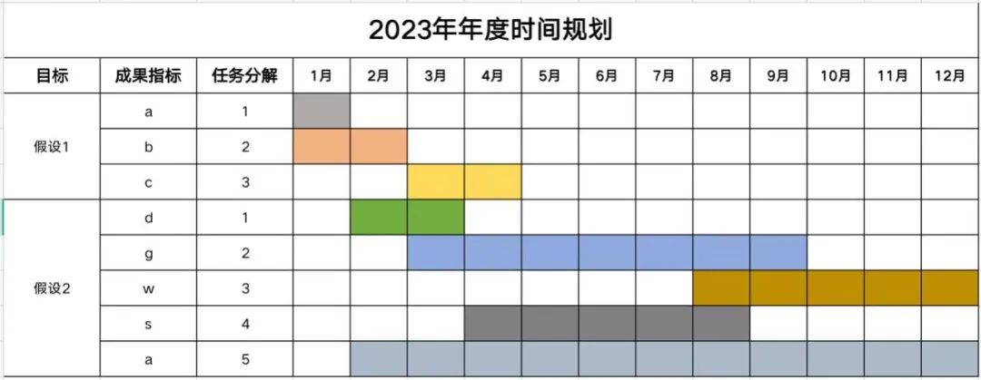 营销策划方案怎么做（营销策划方案该怎么做呢）