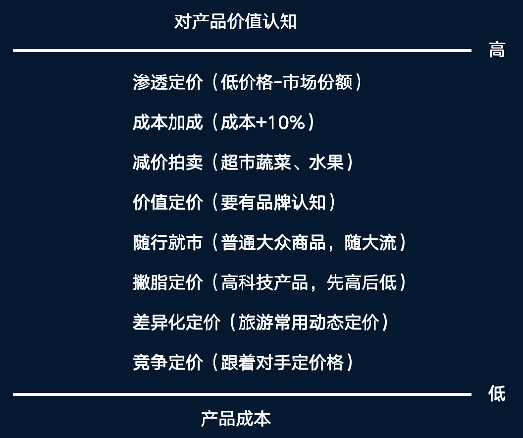 营销策划方案怎么做（营销策划方案该怎么做呢）