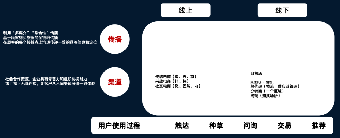营销策划方案怎么做（营销策划方案该怎么做呢）
