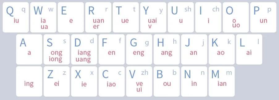 手机26键拼音打字训练口诀图片（练习手机双拼输入法，大大提高工作效率）