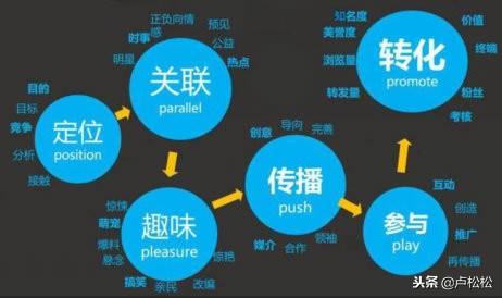 引流微商该如何做（微商如何精准引流客源）