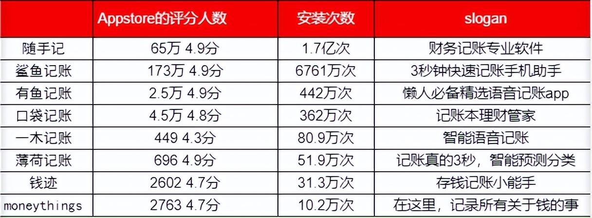 记账app排行榜前十名解析（评分较高的八款记账app）