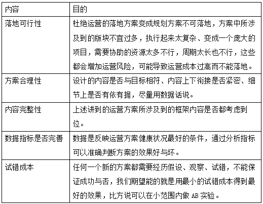 运营管理工作流程怎么做（运营的工作流程与规范有哪些）