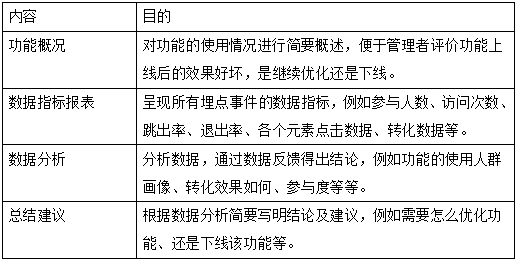 运营管理工作流程怎么做（运营的工作流程与规范有哪些）
