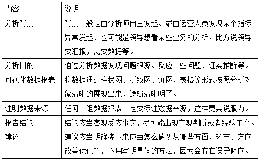 运营管理工作流程怎么做（运营的工作流程与规范有哪些）