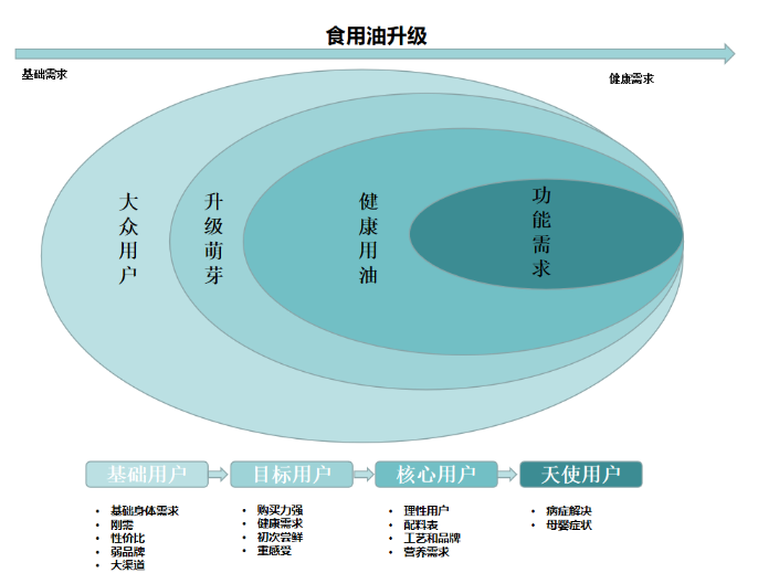 客户价值包括哪些方面内容（客户价值是什么意思呢）