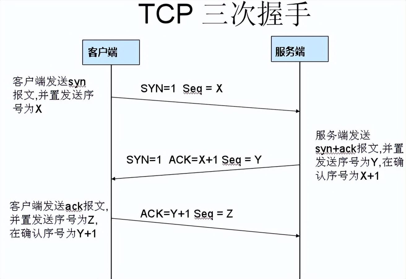 抓包是什么意思（解析wireshark网络抓包的详细意思）