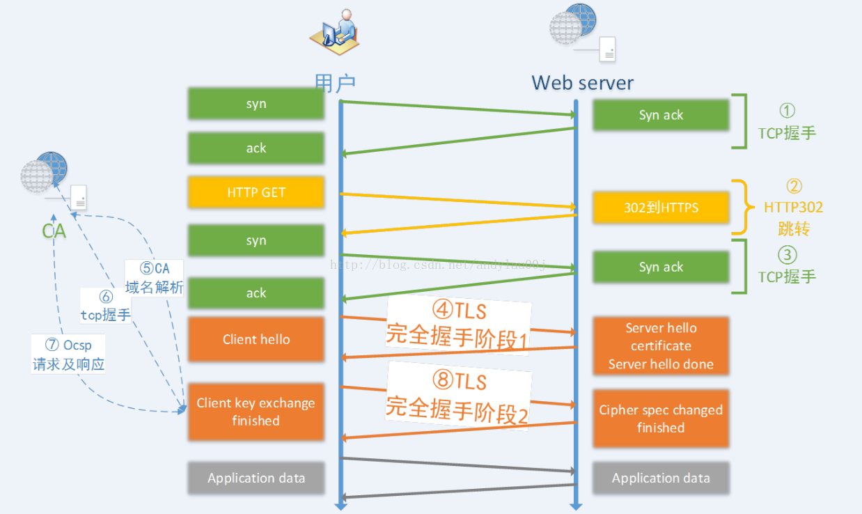 抓包是什么意思（解析wireshark网络抓包的详细意思）