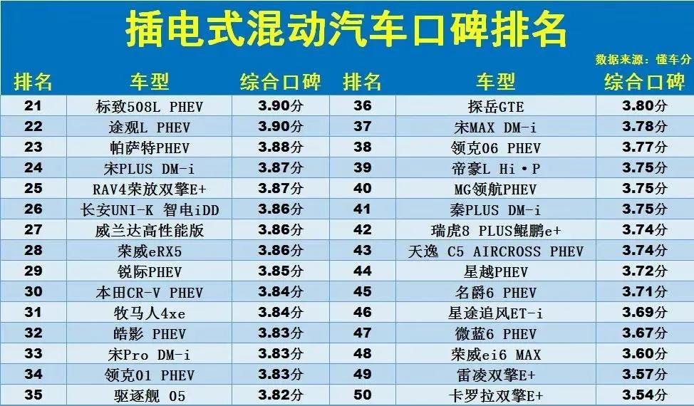 混动汽车十大名牌排名及价格详解（插电式混动汽车口碑排名大全）
