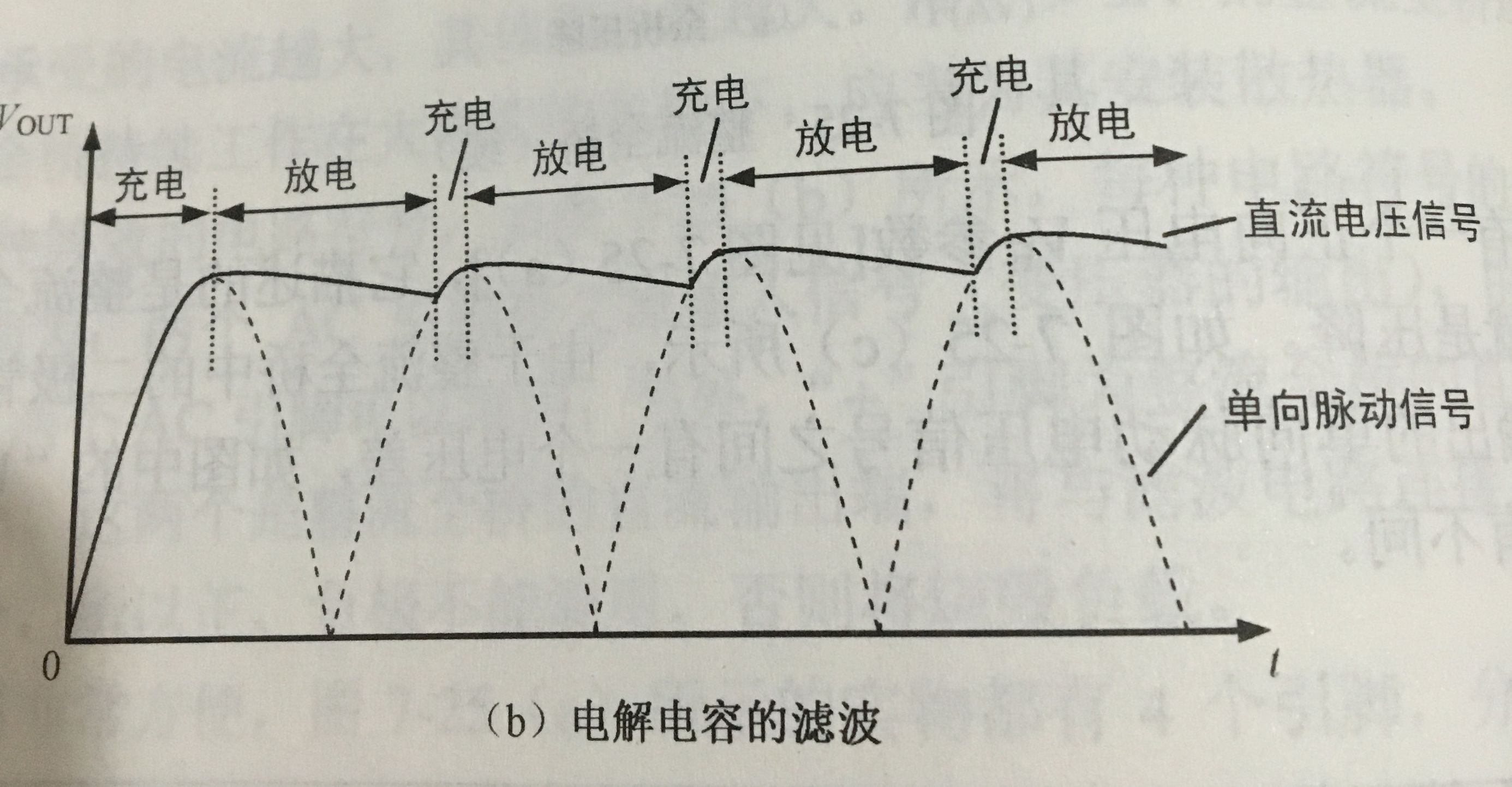 电容的决定式是什么（什么是电容）