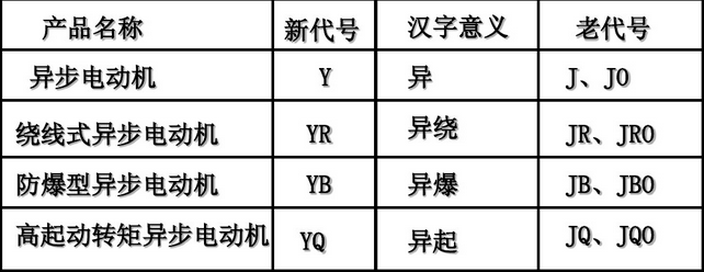 电机铭牌上的各参数表示的是有效值嘛（详细讲解电机铭牌的知识点有哪些）