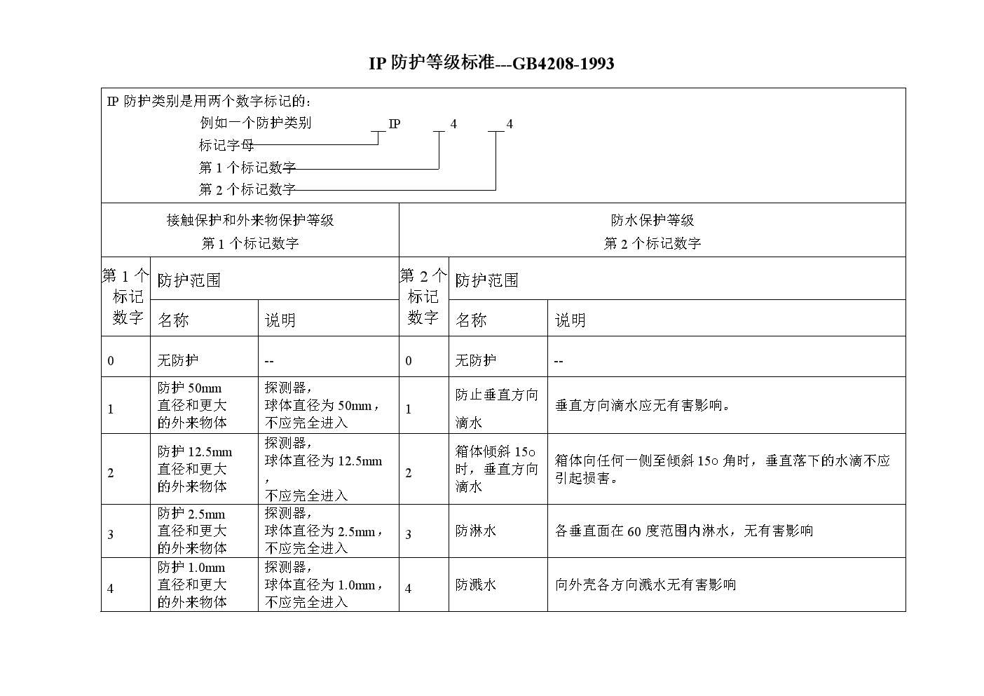 电机铭牌上的各参数表示的是有效值嘛（详细讲解电机铭牌的知识点有哪些）