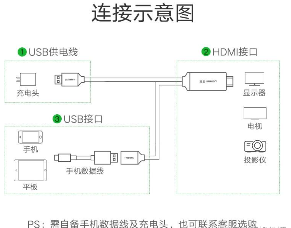 手机用数据线怎么连接投影仪软件（怎么用华为手机连接投影仪的）
