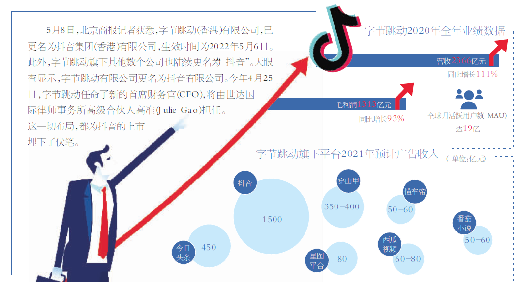 抖音什么时候上市的（抖音上市真的快了吗）