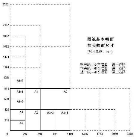 a0图纸尺寸是多少厘米（各类图纸的尺寸是多少）
