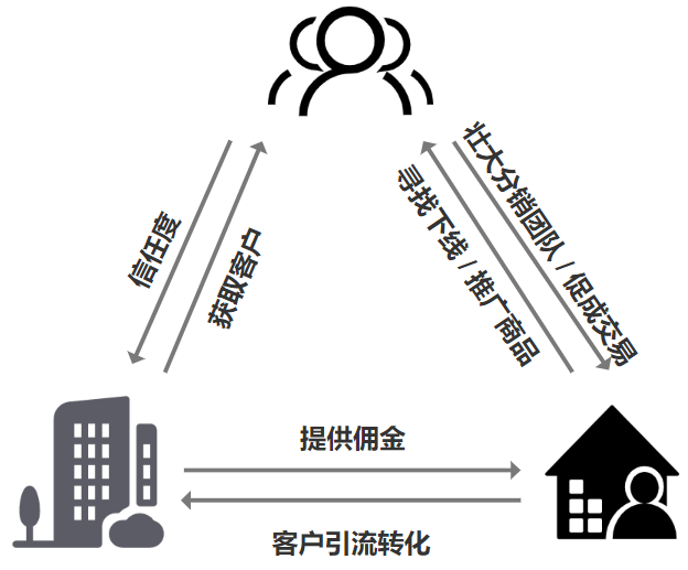 分销是什么意思（究竟什么是分销呢）