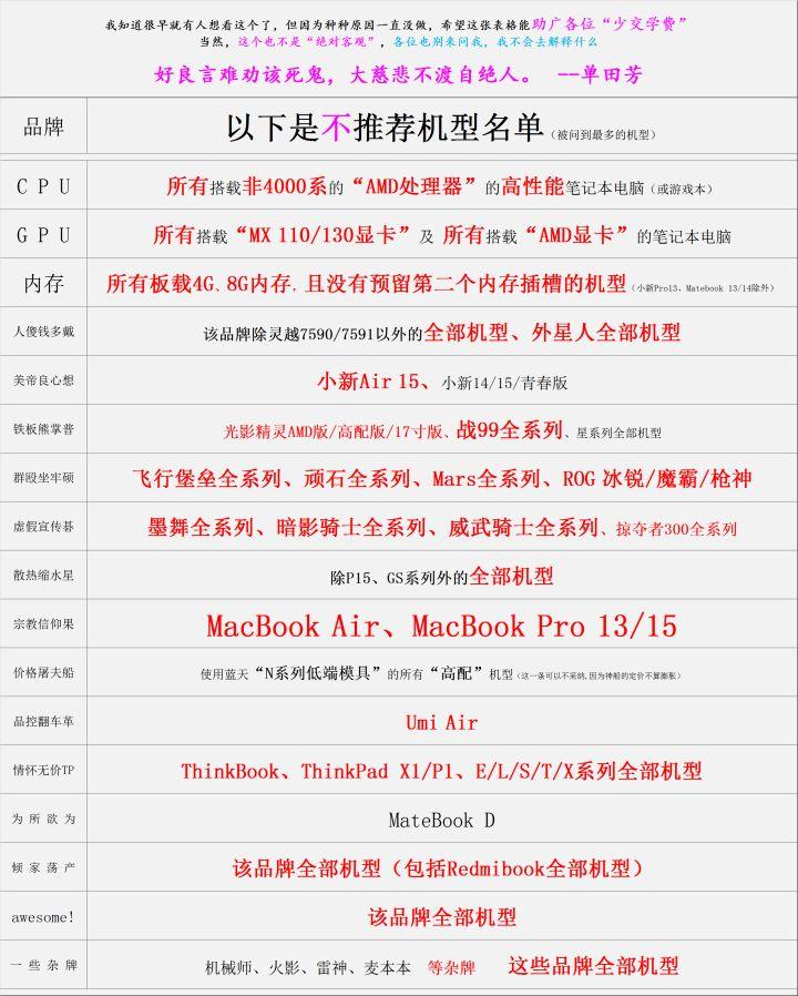 四大笔记本电脑品牌不建议买（不能买的笔记本有哪些）
