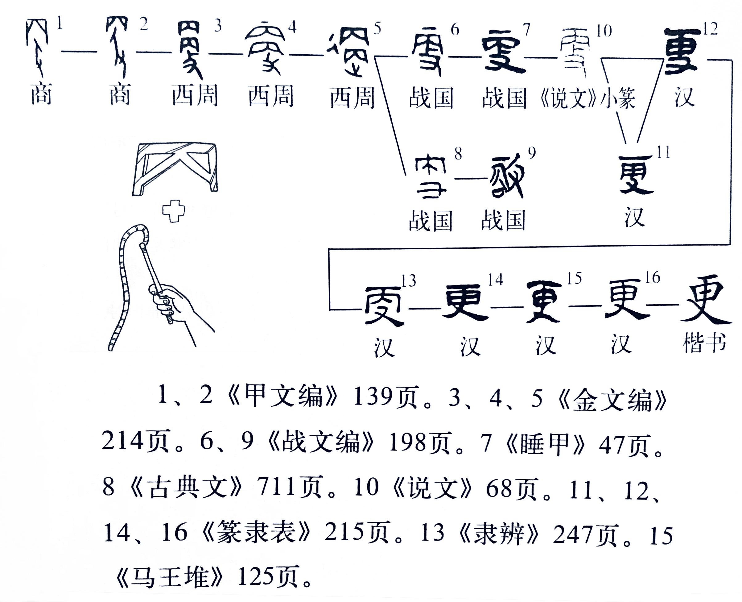 更是什么结构和部首（详细解析‘’更‘’字）