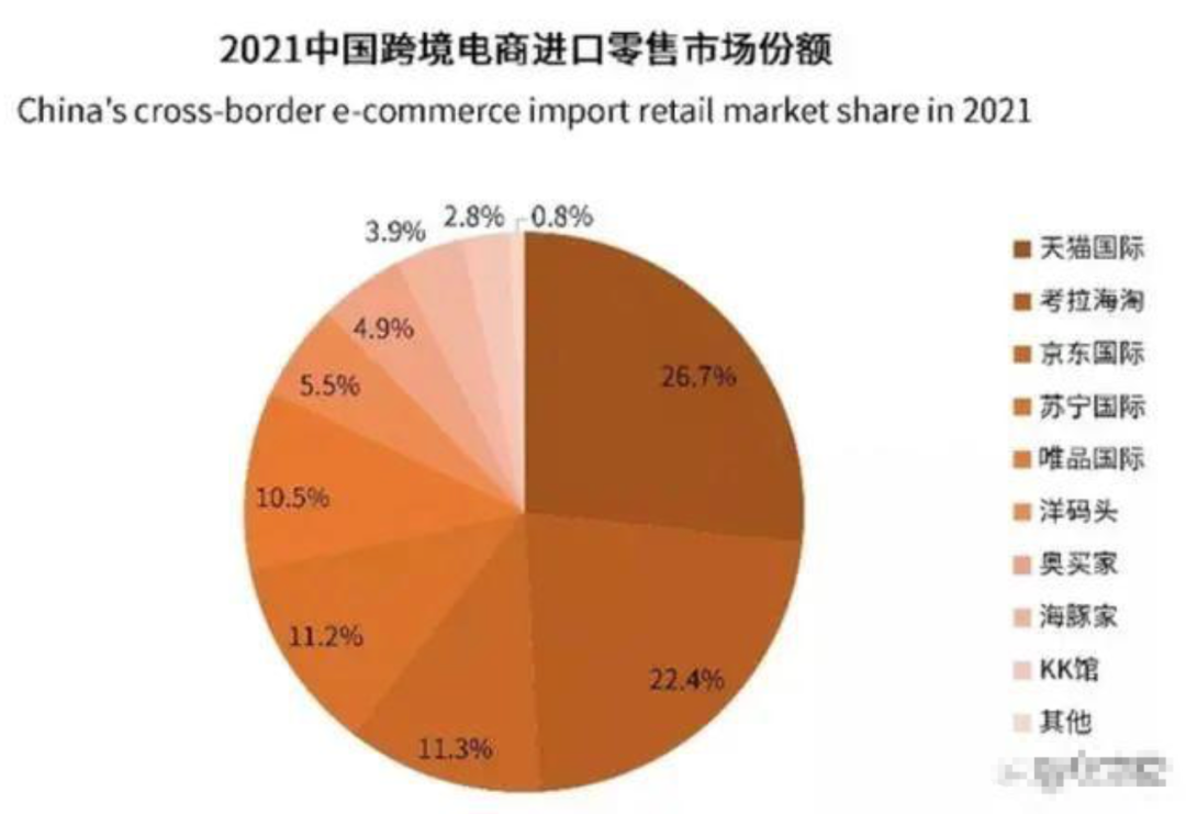 洋码头的东西是正品吗（洋码头拖欠货款2亿，寻求并购是真的吗）