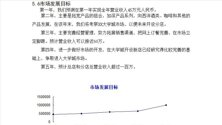 创业基础计划书（创业计划书该怎么写）