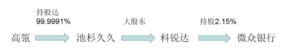 开通微众银行的利弊（微众银行的背后是什么）
