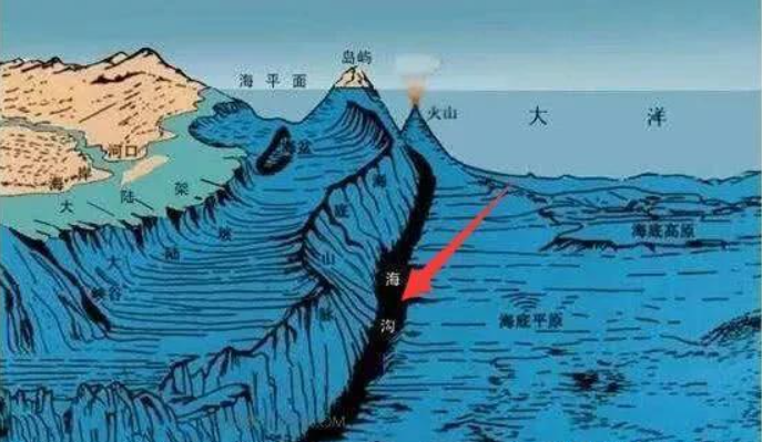 地球赤道周长大约有多长（关于地理的一些数据知识）