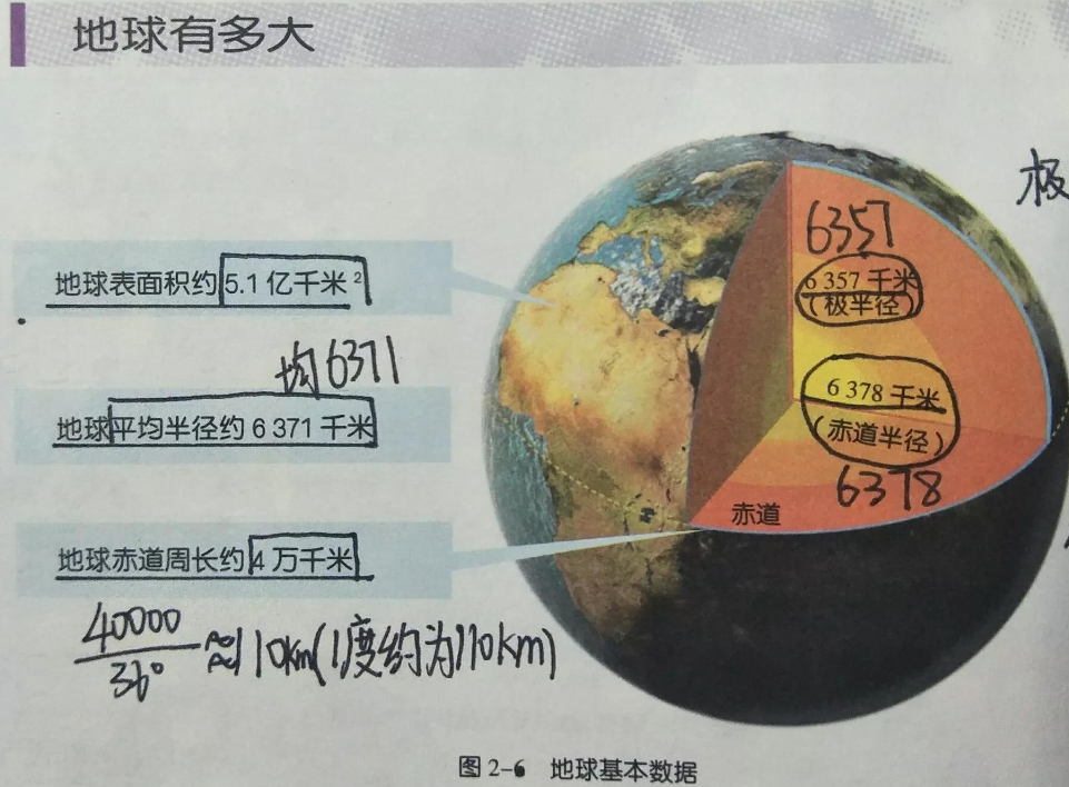 地球赤道周长大约有多长（关于地理的一些数据知识）