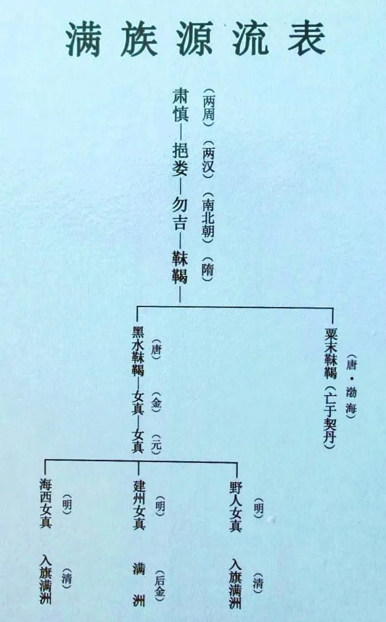 成吉思汗和努尔哈赤的关系（成吉思汗和努尔哈赤是共同祖先吗）