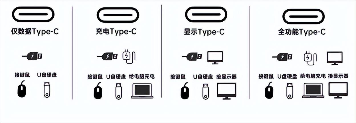 typec接口是什么意思（苹果终于确认，iPhone要换Type-C接口了）