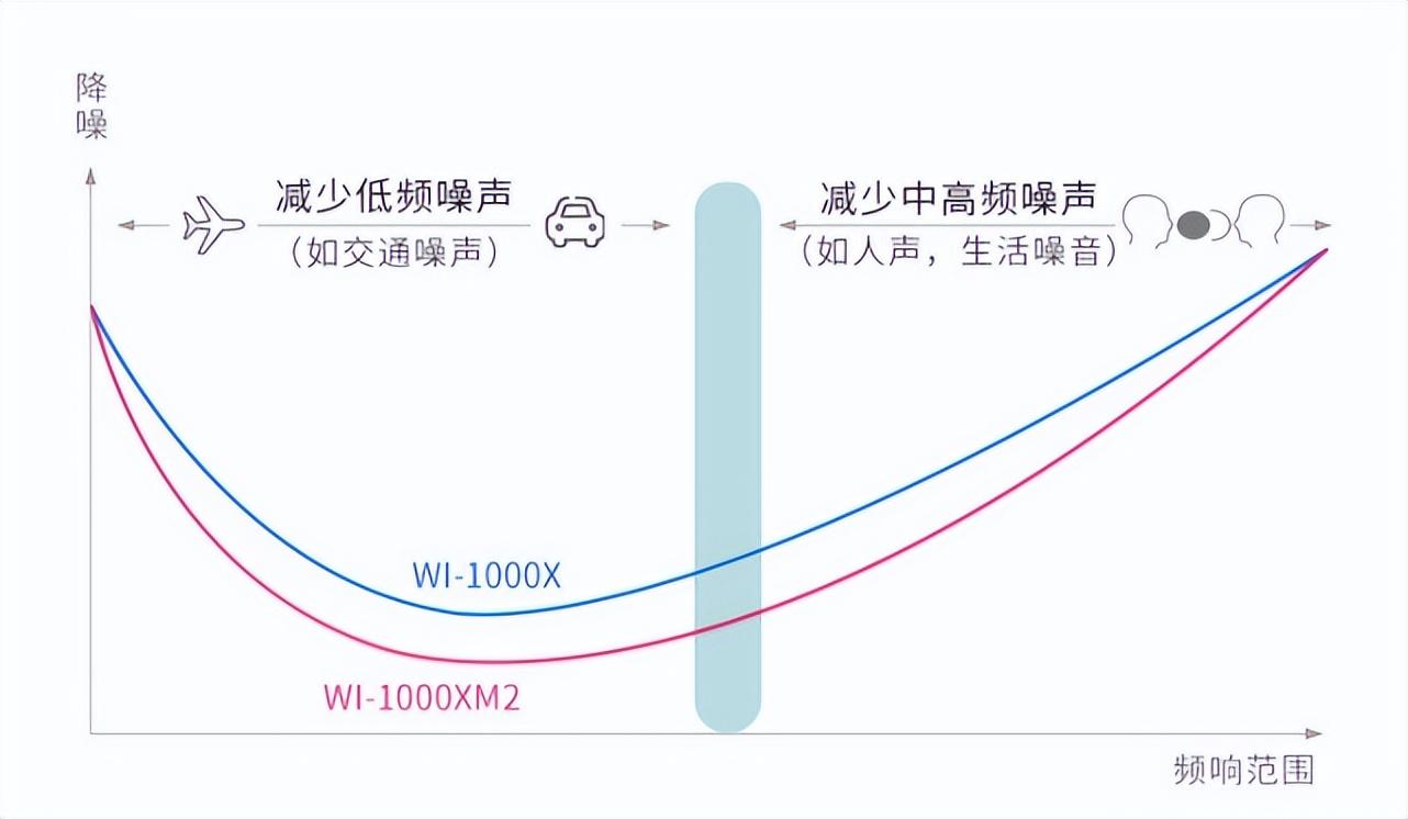 颈挂式蓝牙耳机排行榜10强（最值得买的10款耳机）