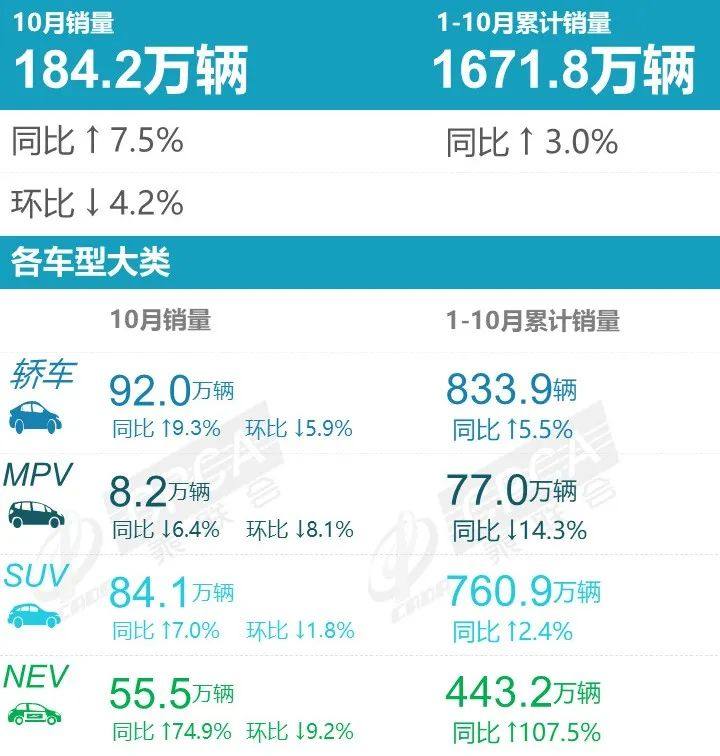 商务车排行榜前十名（最畅销的10款MPV排行）