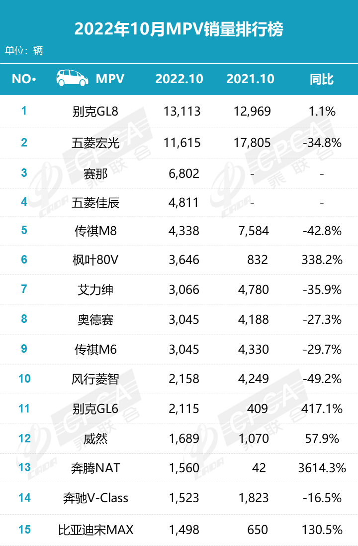 商务车排行榜前十名（最畅销的10款MPV排行）