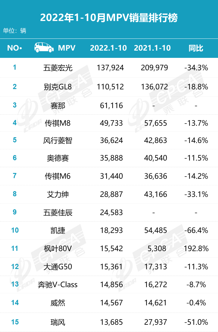 商务车排行榜前十名（最畅销的10款MPV排行）