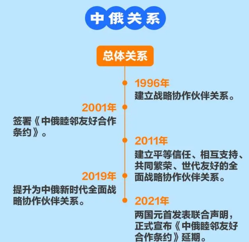 友谊、合作、和平之旅（对俄罗斯进行国事访问）