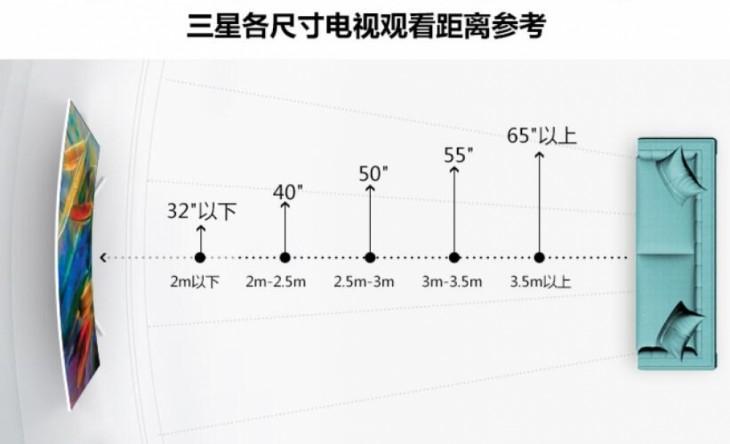 电视尺寸与观看距离对照表（电视尺寸与最佳观看距离的关系）