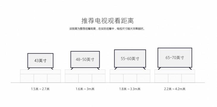 电视尺寸与观看距离对照表（电视尺寸与最佳观看距离的关系）