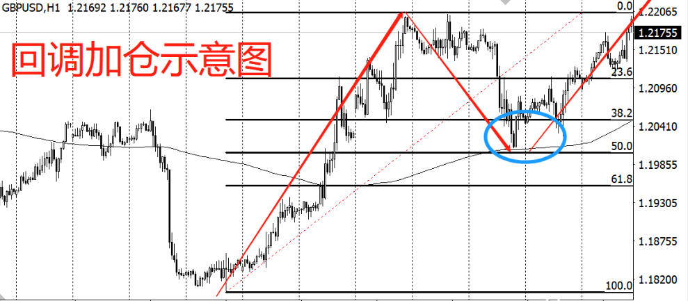股票加仓减仓技巧（怎么运用加减仓来盈利的）