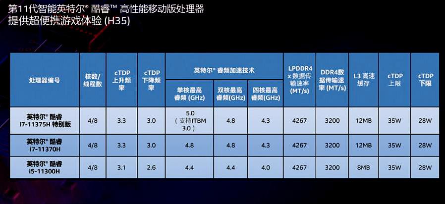 笔记本cpu性能排行（什么样的笔记本处理器性能强）