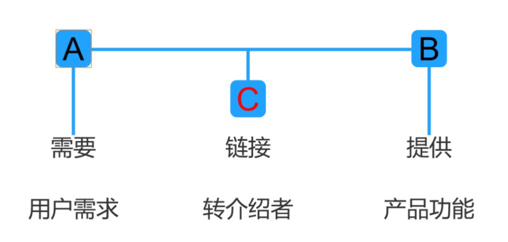 口碑是什么意思（公司开始是先做口碑还是先做品牌）
