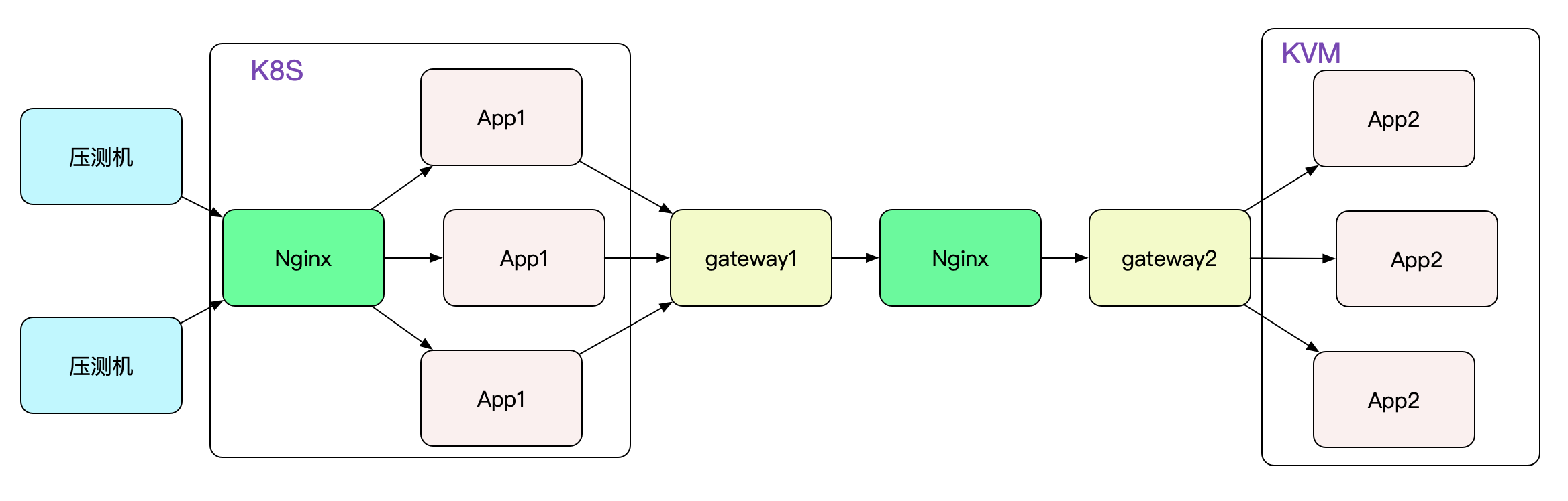 badgateway是啥意思怎么解决（解决badgateway的方法）