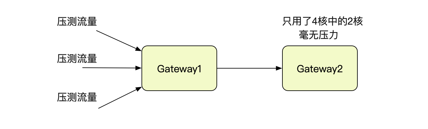 badgateway是啥意思怎么解决（解决badgateway的方法）