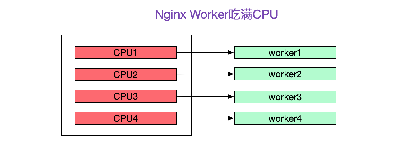 badgateway是啥意思怎么解决（解决badgateway的方法）