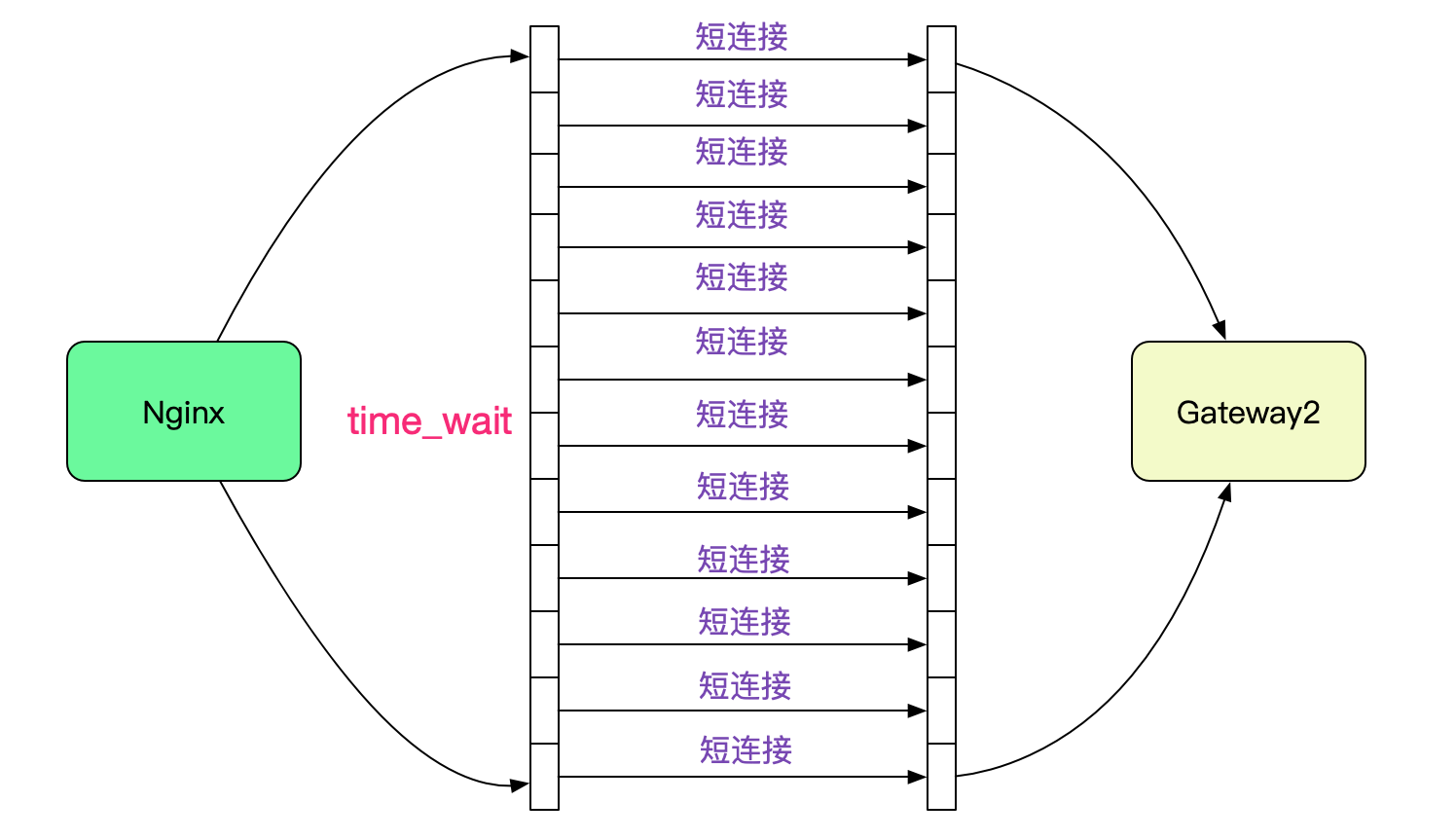badgateway是啥意思怎么解决（解决badgateway的方法）